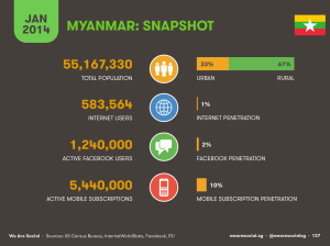 myanmar digital snapshot images